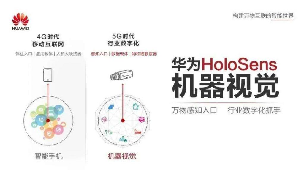 華為機(jī)器視覺